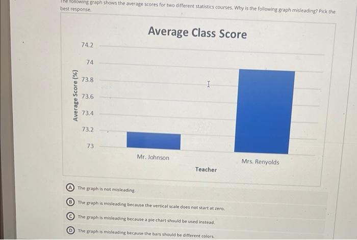 The following graph shows the average scores for two different statistics courses. Why is the following graph misleading? Pic