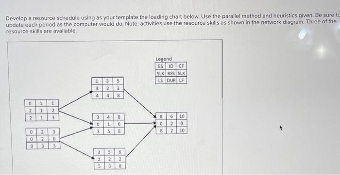 Develop a resource schedule using as your template the loading chart below. Use the parallel method and heuristics given. Be 