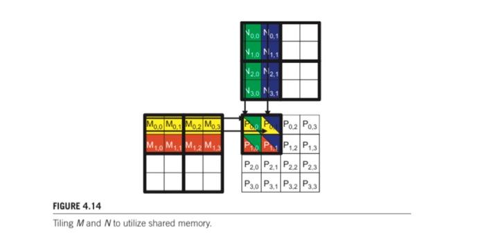 Solved Draw the equivalent of Figure 4.14 for an8×8 matrix | Chegg.com