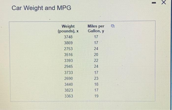 An engineer wants to determine how the weight of a | Chegg.com