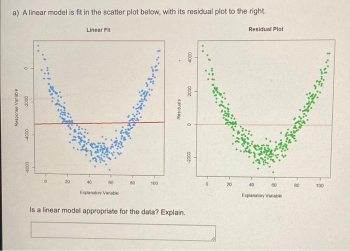 Solved a) A linear model is fit in the scatter plot below, | Chegg.com