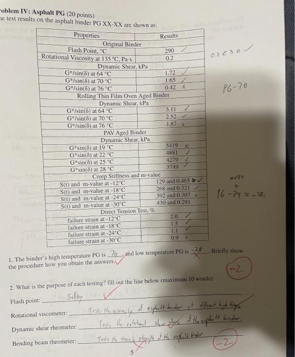 Solved Civil Engineering Materials Question. Solve It And | Chegg.com