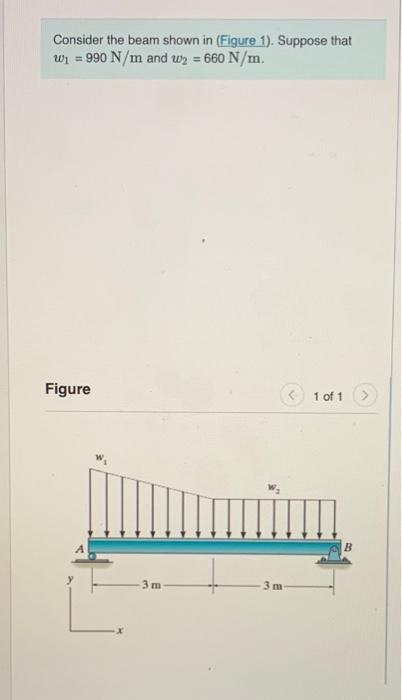 Solved Consider The Beam Shown In (Figure 1). Suppose That | Chegg.com