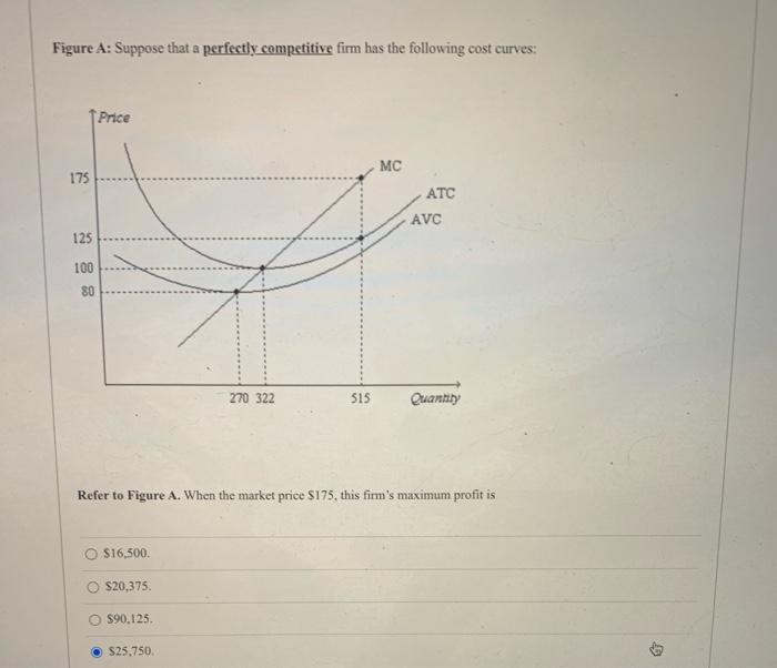 Solved Figure A: Suppose that a perfectly competitive firm | Chegg.com