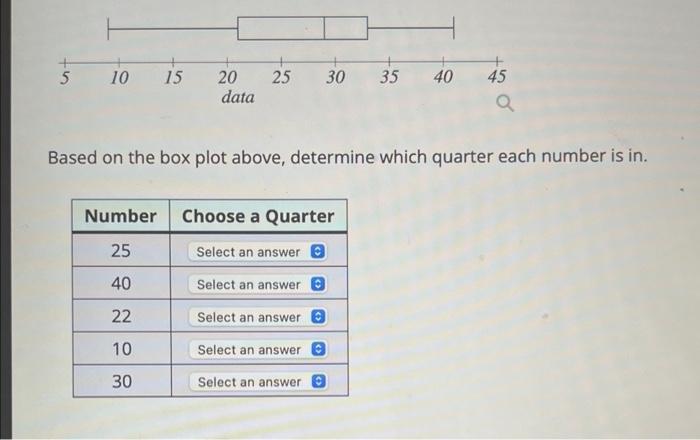 Based on the box plot above, determine which quarter each number is in.