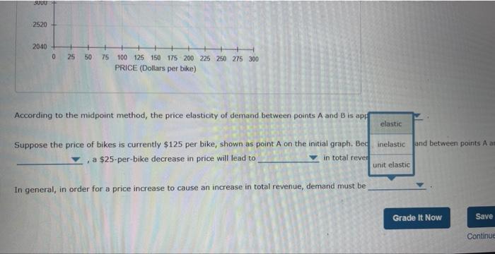 According to the midpoint method, the price elasticity of demand between points ( A ) and ( B ) is apt
Suppose the price