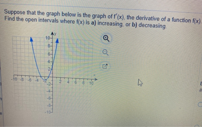 Solved Suppose that the graph below is the graph off'(x), | Chegg.com