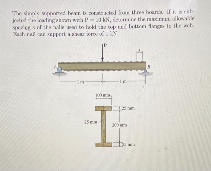 Solved The simply supported beam is constructed from three | Chegg.com