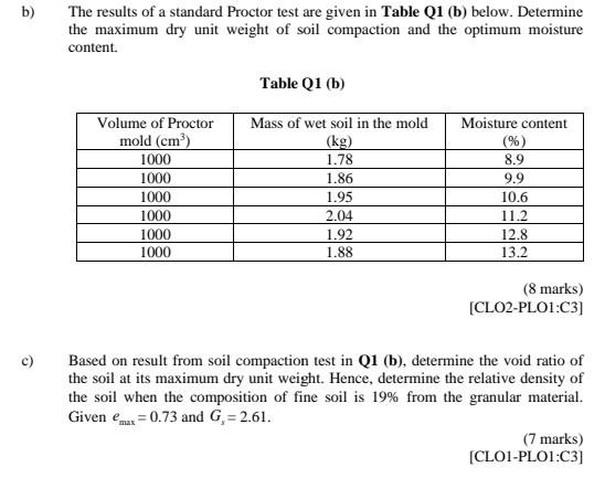 Solved The results of a standard Proctor test are given in | Chegg.com