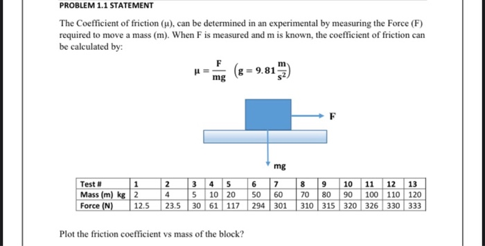 Solved PROBLEM 1.1 STATEMENT The Coefficient of friction | Chegg.com