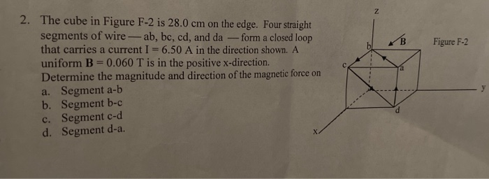 Solved Figure F-2 2. The cube in Figure F-2 is 28.0 cm on | Chegg.com