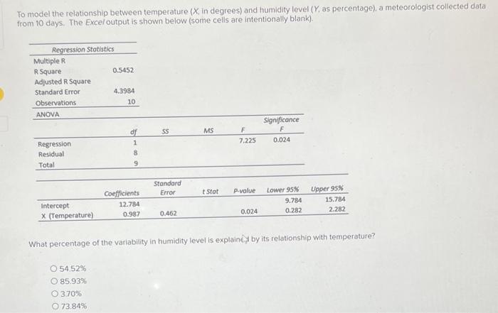 Temperature and Humidity Relationship [+ Chart] - EngineerExcel