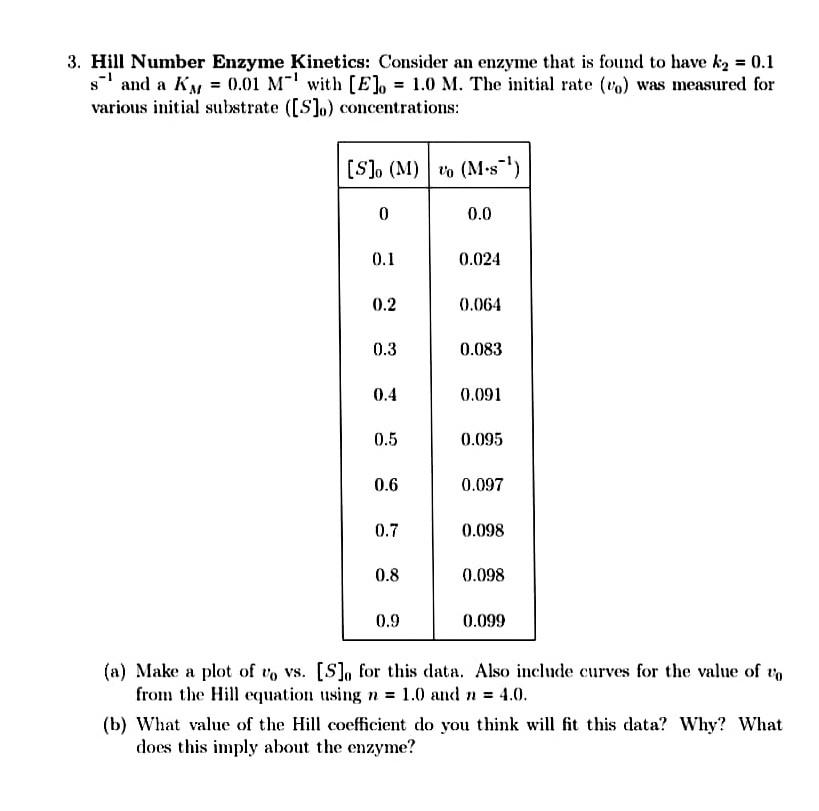 Solved 3. Hill Number Enzyme Consider an enzyme
