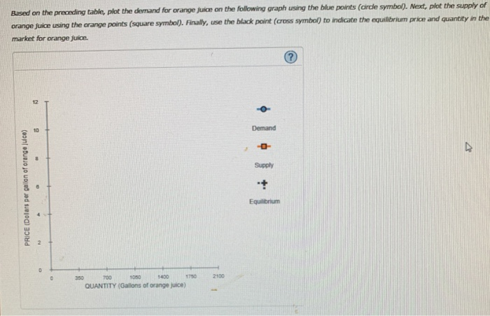 Solved 8. Market equilibrium The following table shows the | Chegg.com