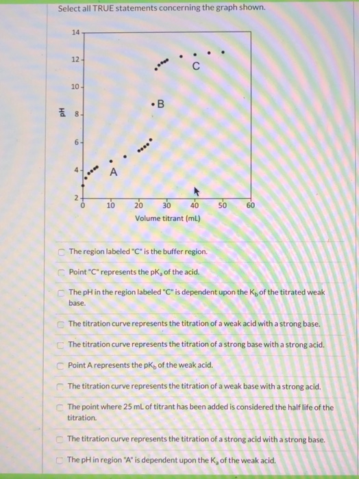 Solved Select all TRUE statements concerning the graph | Chegg.com