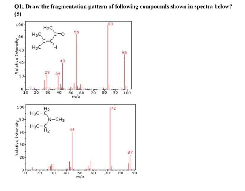 Q1; Draw the fragmentation pattern of following compounds shown in spectra below?