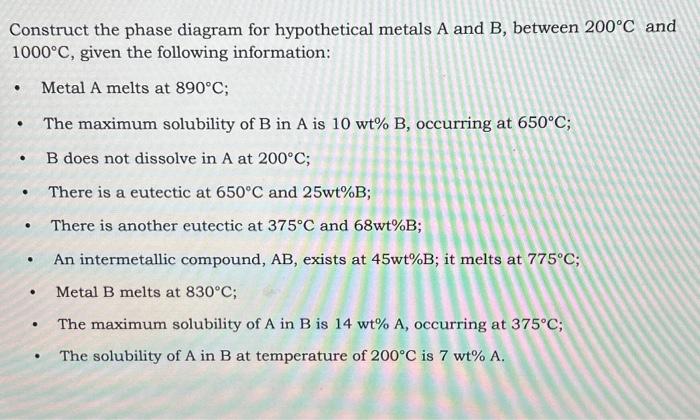 Solved Construct The Phase Diagram For Hypothetical Metals A | Chegg.com