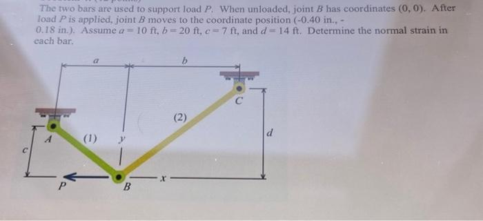 Solved The Two Bars Are Used To Support Load P. When | Chegg.com