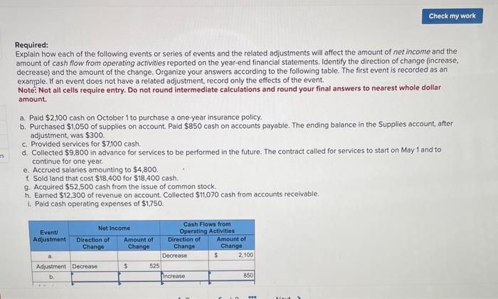 Solved Required: Explain how each of the following events or | Chegg.com