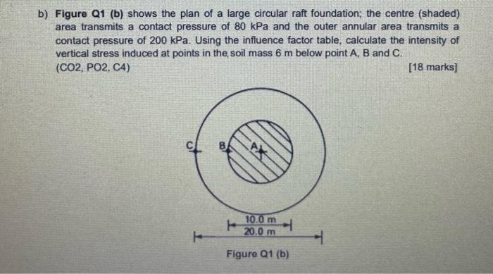 Solved b) Figure Q1 (b) shows the plan of a large circular | Chegg.com