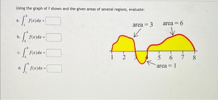 Solved Using The Graph Of F Shown And The Given Areas Of | Chegg.com