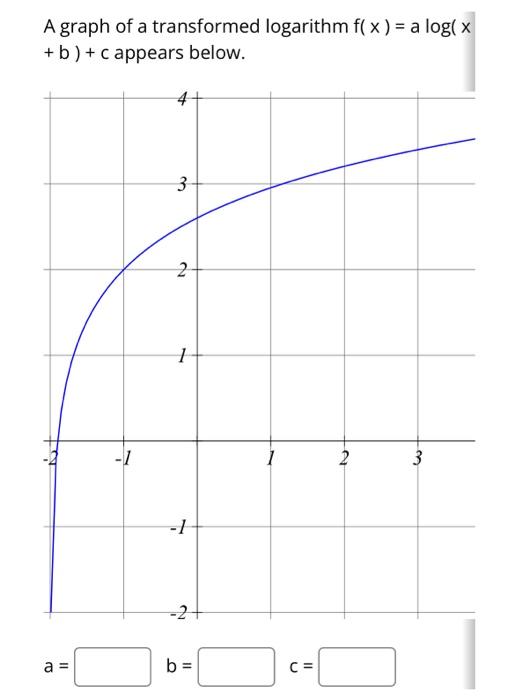 Solved A graph of a transformed logarithm f(x)=alog(x +b)+c | Chegg.com