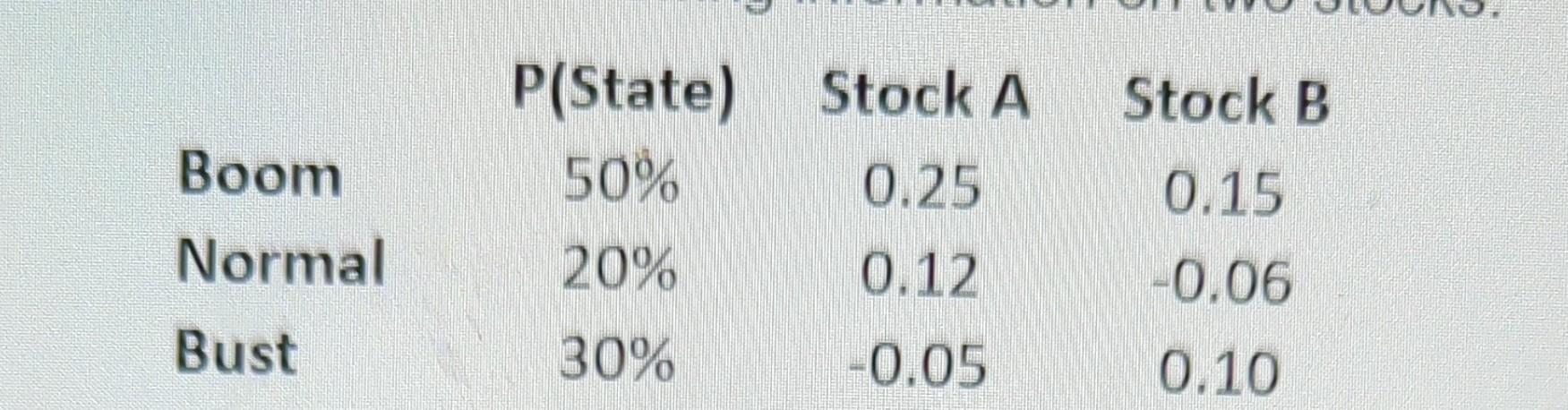 Solved Consider The Following Information On Two Stocks. | Chegg.com