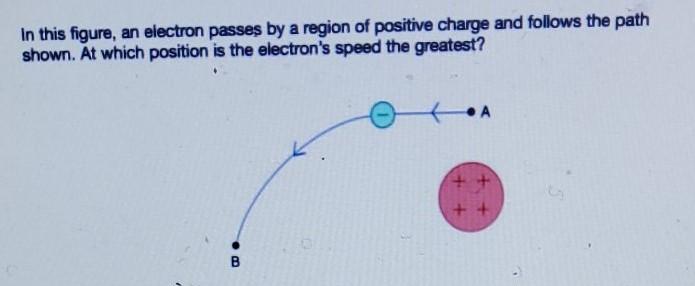 Solved In this figure, an electron passes by a region of | Chegg.com