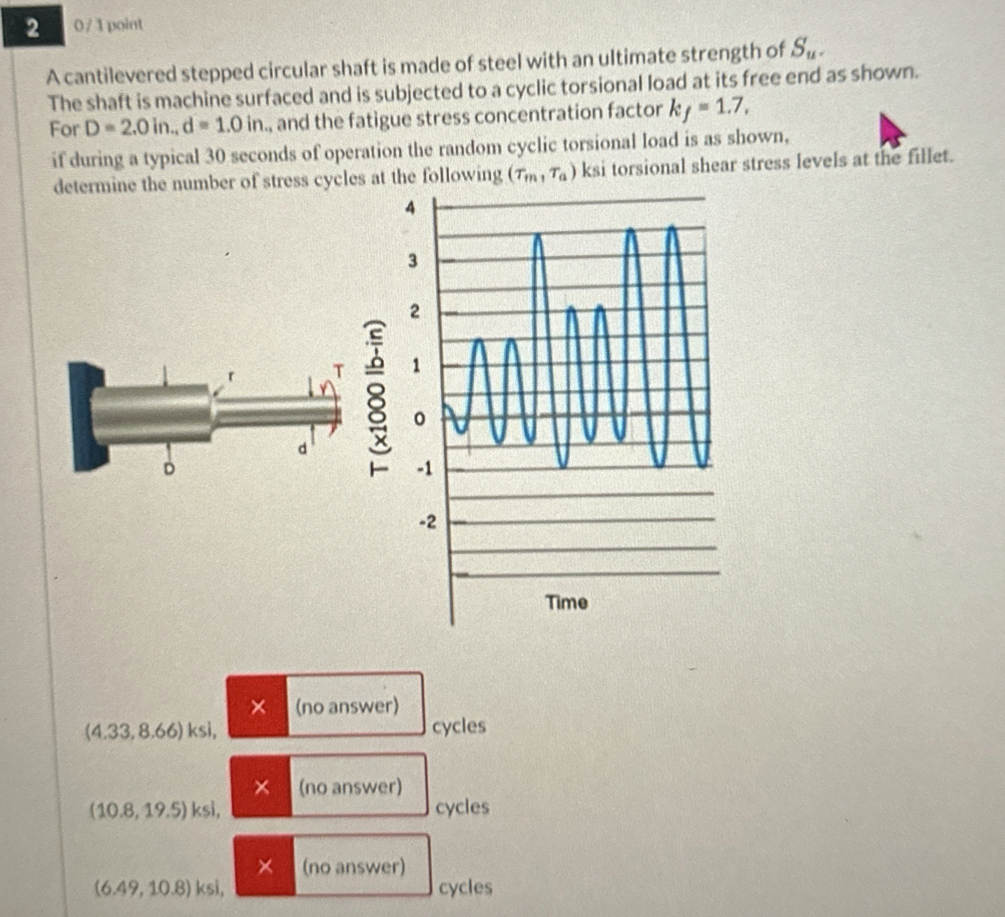 201 ﻿pointA cantilevered stepped circular shaft is