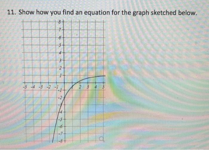 Solved 11. Show how you find an equation for the graph | Chegg.com