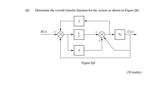 Solved Q4 Determine the overall transfer function for the | Chegg.com