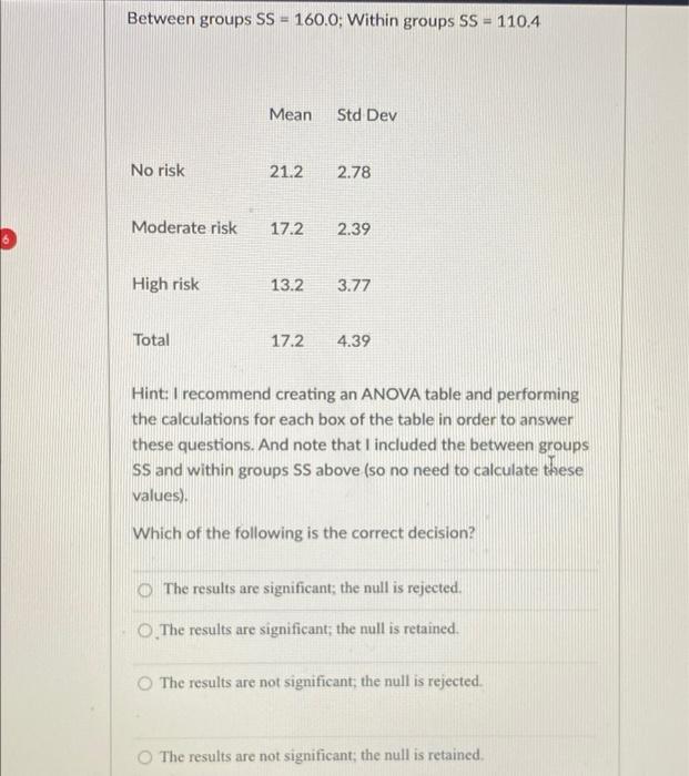 Solved Between groups SS = 160.0; Within groups SS = 110.4 | Chegg.com