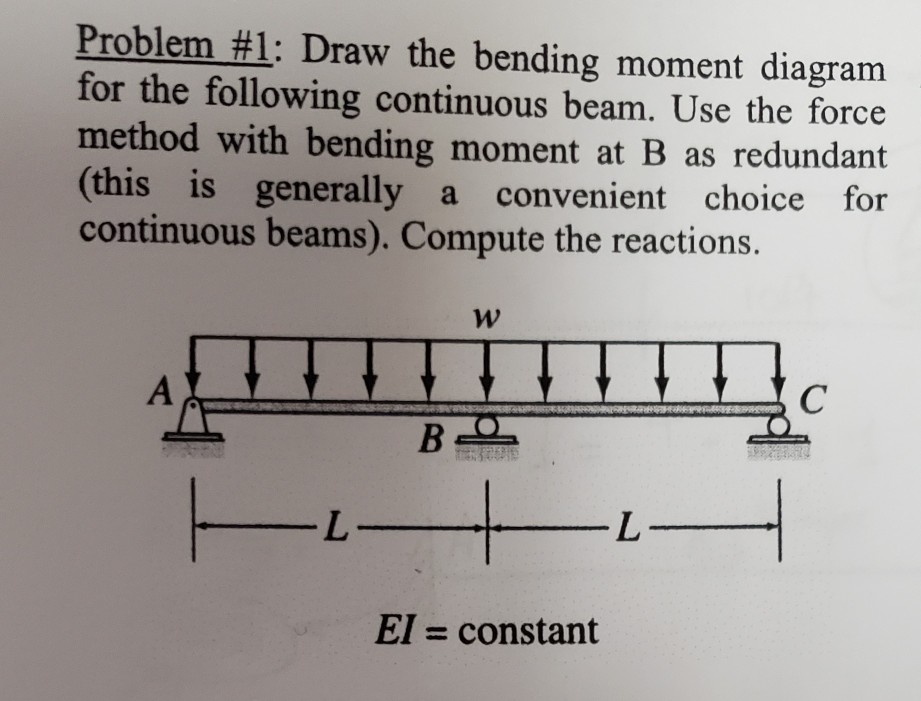 Solved Problem #1: Draw the bending moment diagram for the | Chegg.com