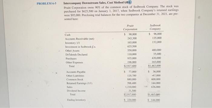 Solved Intercompany Downstream Sales, Cost Method LO 6 | Chegg.com