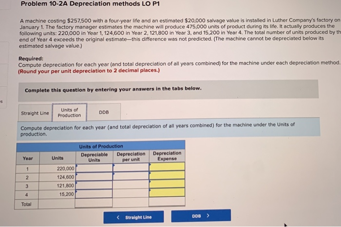 Solved Problem 10-2A Depreciation methods LO P1 A machine | Chegg.com