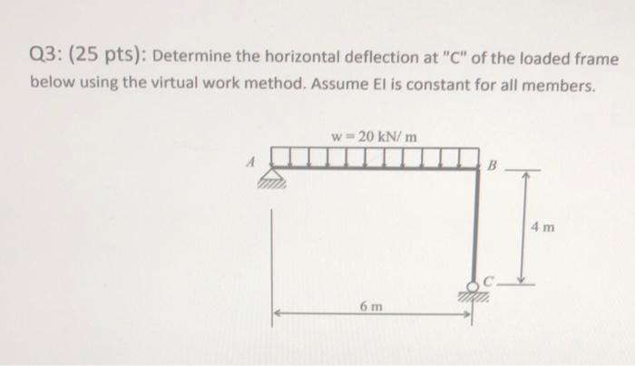 Solved Q3: (25 pts): Determine the horizontal deflection at | Chegg.com
