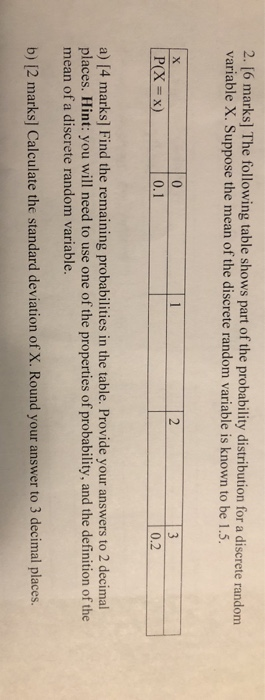 Solved 2. [6 Marks) The Following Table Shows Part Of The | Chegg.com