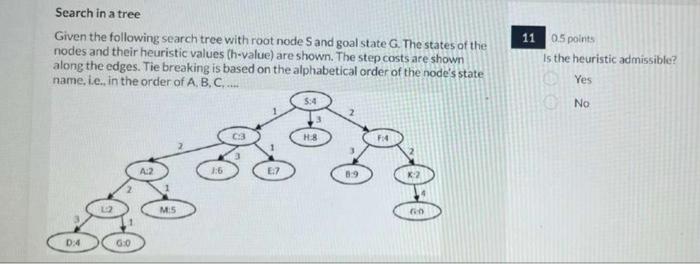 Solved Search in a tree Given the following search tree with | Chegg.com