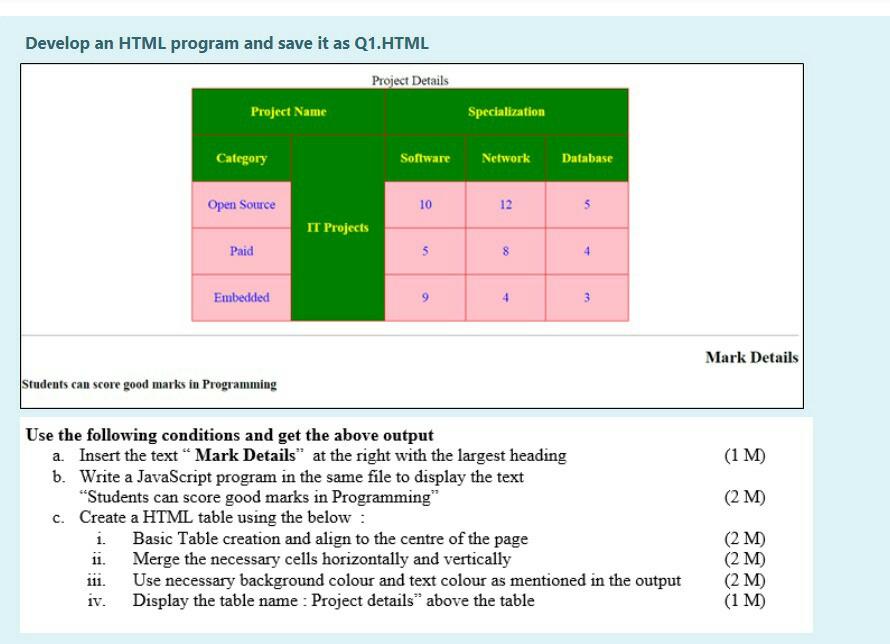 Solved Develop an HTML program and save it as Q1.HTML | Chegg.com