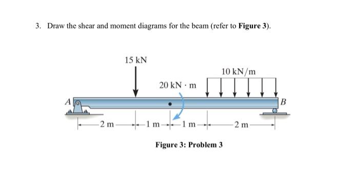 Solved 3. Draw the shear and moment diagrams for the beam | Chegg.com