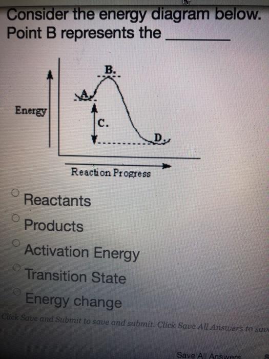 Solved Consider The Energy Diagram Below. Point B Represents | Chegg.com