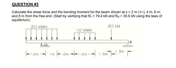 Solved Calculate the shear force and the bending moment for | Chegg.com