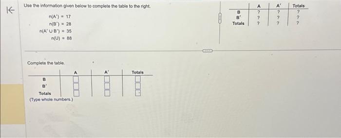 Solved K Use the information given below to complete the | Chegg.com