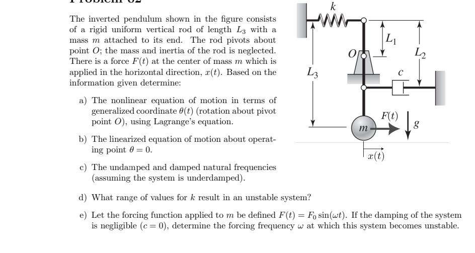 Solved The inverted pendulum shown in the figure consists of | Chegg.com