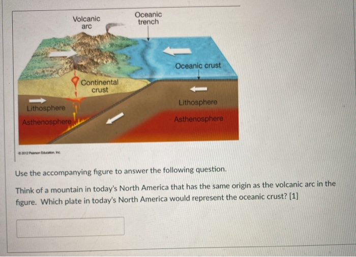 Solved Volcanic arc Oceanic trench Oceanic crust Continental | Chegg.com