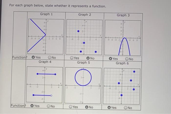 Solved For each graph below, state whether it represents a | Chegg.com