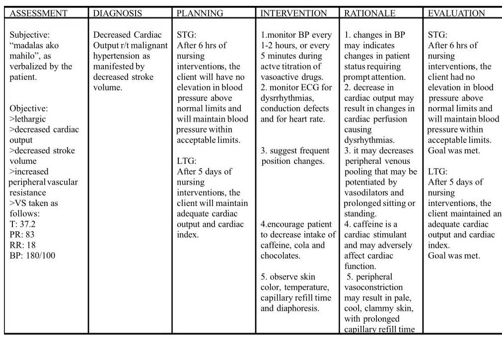 Nursing Care For Decreased Blood Pressure