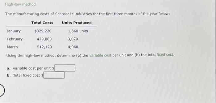 Solved High-low Method The Manufacturing Costs Of Schroeder | Chegg.com