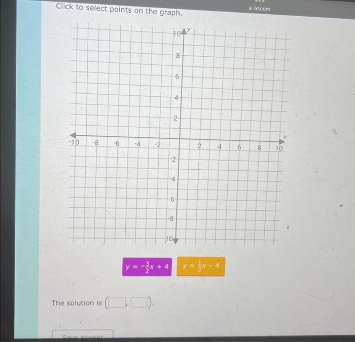 Solved Solve this system of equations by graphing. First | Chegg.com