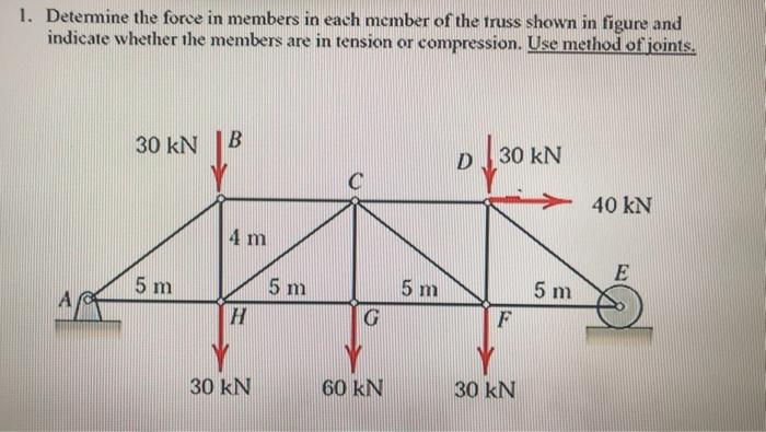 Solved 1. Determine the force in members in each member of | Chegg.com